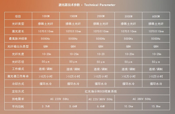 激光焊接機參數(shù)設置