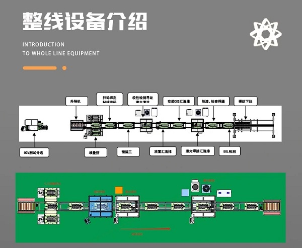 鋰電池模組pack生產(chǎn)線的質(zhì)量檢測(cè)與控制