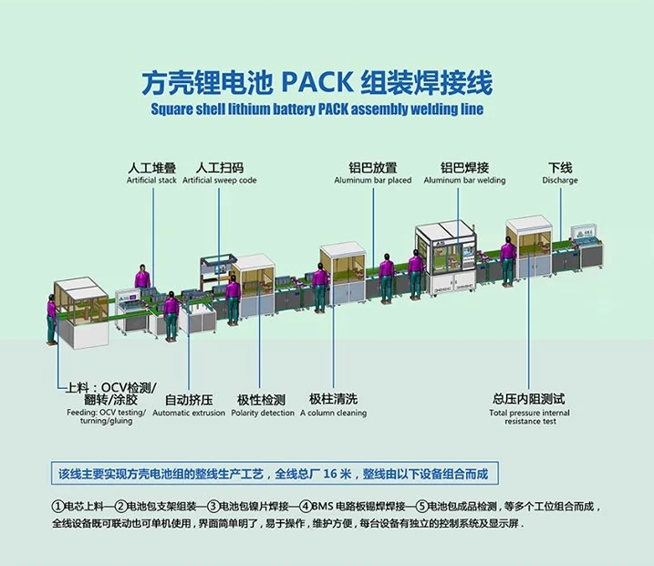 電池pack生產(chǎn)線如何應(yīng)對(duì)新型電池材料與技術(shù)的挑戰(zhàn)？
